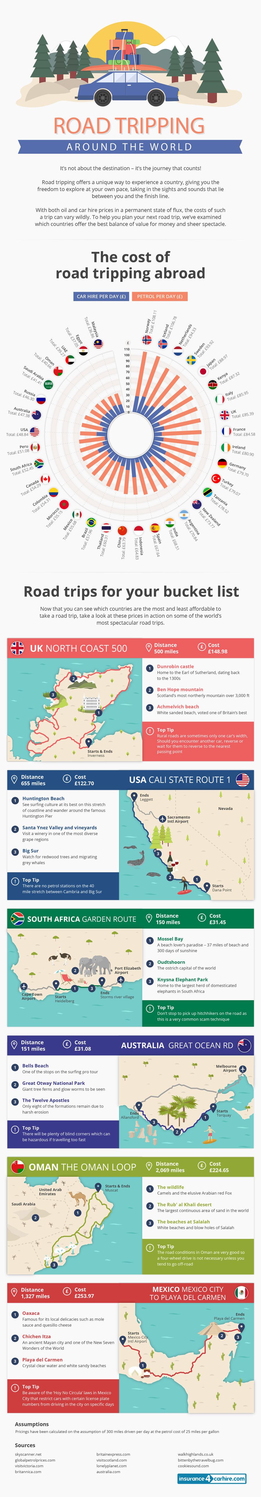 road-trips-infographic